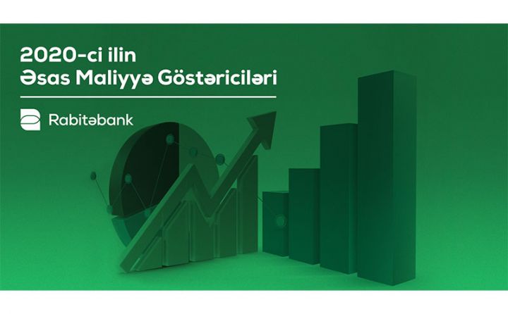 “Rabitəbank” son maliyyə vəziyyətini açıqladı